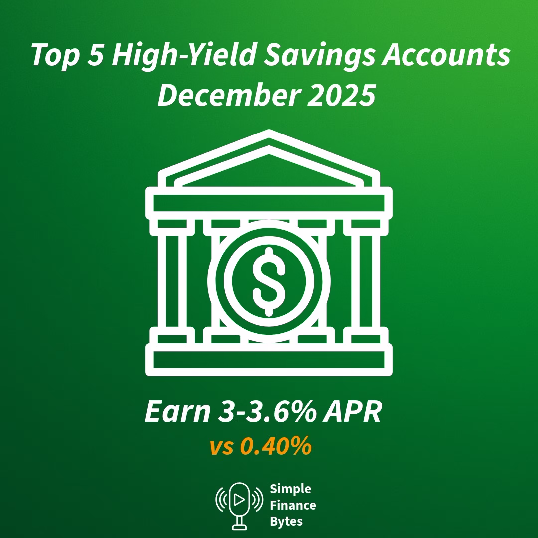 High yield savings accounts pay 3-3.6% APY vs 0.40% average. Compare Capital One, Ally, Amex, Discover, SoFi. No fees, FDIC-insured.