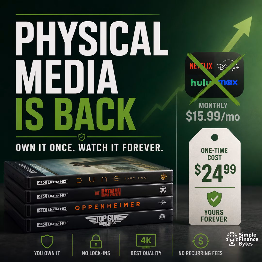Physical media costs less long-term than streaming subscriptions. One disc player, no monthly bills, better picture quality forever.